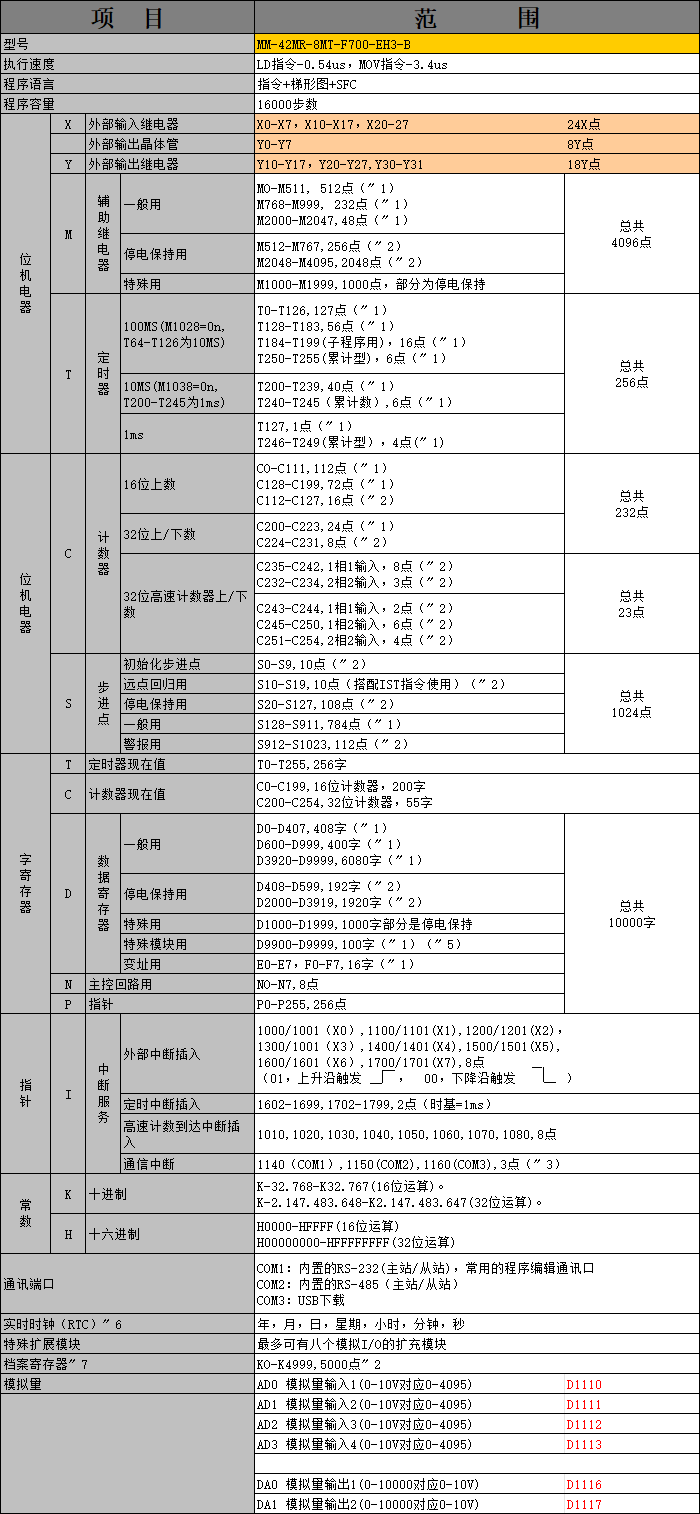 中達優(yōu)控